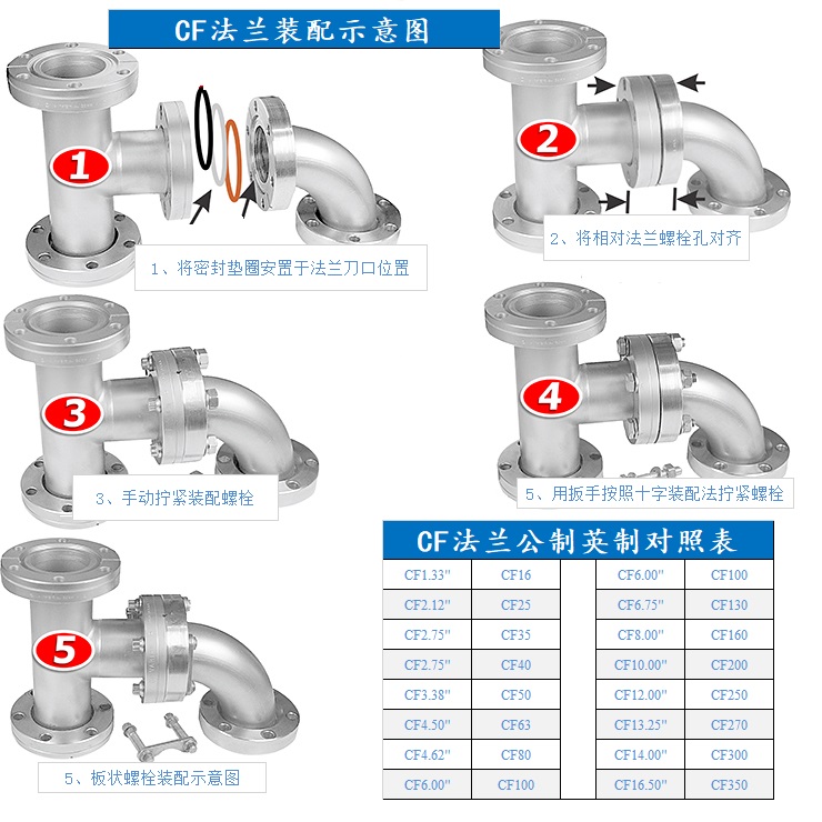 CF法兰直管型变径